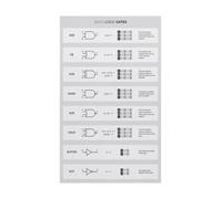 Computer Logic Metal Sign Truth Table Chart for Programming Students 12x8 Inch