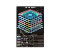 Computer Science Poster OSI Model and Networking Layers Chart Cybersecurity IT Wall-Art for Classroom Study Room Office(Framed,08X12inch(20X30cm))