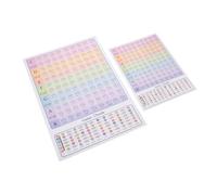 CONGARTENO 2 Pièces Poster Guitare pour Débutants Tableau des Codées Guide Pratique Théorie et Gammes Affiches Éducatives pour Apprentissage Rapide et Référence Facile