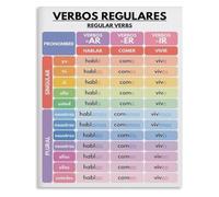 Conjugation Color Guide Poster Spanish Verbs Tenses for Library Wall