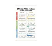Conjugation Poster Verbs | English Tenses Decor(Framed,12x18inch(30x45cm))