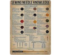 Connaissance Plaques en étain Salle de bain Décoration murale Affiche Plaque en étain Maison Cuisine Infographie Restaurant Café Art Plaque en métal Cadeau rétro unique 8x12 pouces