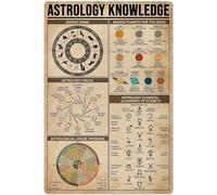 Connaissances astrologiques, panneaux métalliques, informations sur les signes du zodiaque, affiche rétro, sciences populaires, tableaux éducatifs, plaques murales, décoration pour la maison, la sall
