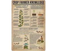 Connaissances des agriculteurs Produire de saison par mois Affiche Connaissances Enseignes en métal Œuvre d'art Cadeau pour maman Graphique Enseigne en métal École Décoration murale Plaque 8x12