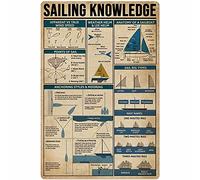 Connaissances en voile Connaissances en ufologie Affiches Panneaux métalliques rétro Guide de vulgarisation scientifique Décoration murale Décoration intérieure Plaque imprimée Décoration de sa