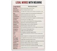 Constitutional Law Poster Rights Amendment Terms