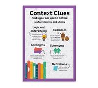 Context Clues Chart Poster Canvas Print Wall Art for Elementary Classroom Reading Comprehension Decor(Unframed,16x24inch(40x60cm))