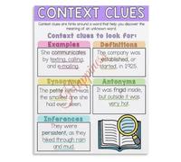 Context Clues English Reading Educational Poster Classroom