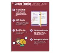 Context Clues Reading Poster for English Classroom Decor