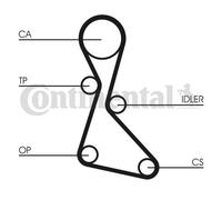 CONTINENTAL CTAM CT553 Courroie de distribution pour RENAULT,VOLVO