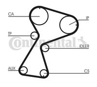 CONTINENTAL CTAM CT949K2 Kit de distribution pour RENAULT