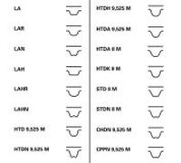 CONTINENTAL CTAM Jeu de courroies dentées CONTI SYNCHROBELT® KIT CT729K1
