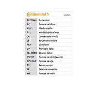 CONTINENTAL CTAM Jeu de courroies dentées CT933K1