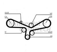 CONTITECH Kit de distribution CT920K3 pour VW Touareg I (7LA, 7L6, 7L7)