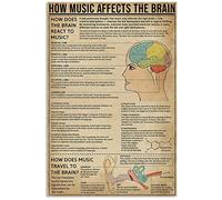 Contrence Plaque en étain rétro How Music Affects The Brain Fun World Education Science Salle de classe Plaque décorative pour porte murale école, ferme, hôpital 20,3 x 30,5 cm