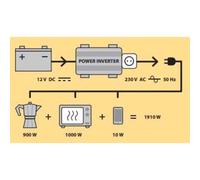 Convertisseur 12V DC/230V AC - 4000W max - pure sinusoïde DRAKKAR - 05198