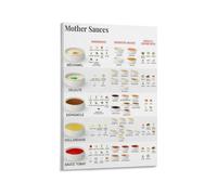 Cooking Basics Mother Sauces Reference Guide Printable Art Gourmet Kitchen Decor Wall Hanging for Food Lovers Gift(Unframed,16X24inch(40X60cm))
