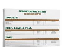 Cooking Temp Poster Meat Reference Canvas Print Dining Room Wall-Art | Doneness levels rare medium well done with degree markings (Magnetic,08x12inch(20x30cm))