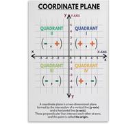 Coordinate Plane Grid Poster Educational Math Canvas Print
