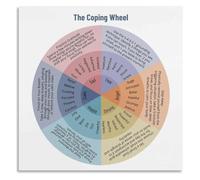 Coping Wheel Emotion Wheel Poster Feelings Identification Coping Actions Youth Group Counseling Wall-Art(Framed,12x18inch(30x45cm))