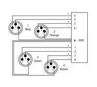 CORDIAL - CDX 0.7 MN 3 QUAD-DMX - Câble DMX 4x XLR Mâle 3 Broches vers EtherCon - 0,70 m