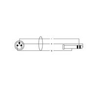 CORDIAL CABLES Câble audio XLR mâle/jack stéréo 1,5 m CÂBLES AUDIO Essentials XLR / Jack