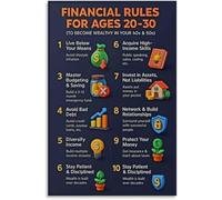 Core Financial Principles for Young Adults Wealth Accumulation Poster Canvas Wall Art Print