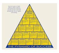 Corporate Teamwork Principles Canvas Wall Art for Office Leadership and Inspirational Success Mindset Decor(Framed,12x18inch(30x45cm))