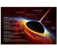 Cosmic Hole Poster