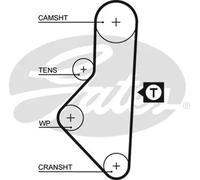 Courroie crantée, distribution GATES 1050RM