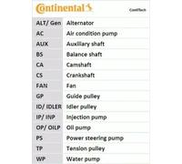 Courroie de distribution CT1079 CONTINENTAL CTAM pour SAAB RENAULT OPEL
