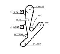 COURROIE DE DISTRIBUTION FIAT 2.3D