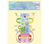 Cours de coaching thérapeutique SDHEA: aide toi et le ciel aidera les autres