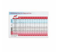 CPR Dosing Chart for Dogs And Cats Poster Pet First Aid Emergency Guide Wall Art for Home Clinic Decor(Framed,16x24inch(40x60cm))