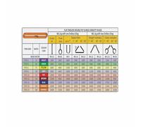 Crane Operator Safety Guide Sling Load Chart Poster Rigging Reference and Lifting Capacity Educational Wall Art for Workshop Garage Job Site(Framed,08x12inch(20x30cm))