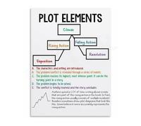 Creative Writing Poster Story Structure Plot Development Chart Canvas Wall-Art for Homeschool(Framed,08x12inch(20x30cm))