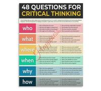 Critical Thinking Questions Learning Poster for Students