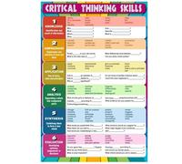 Critical Thinking Skills Poster - For Reading, Writing & Analysis, Educational Classroom Decor & Teaching Aid for Middle & High School ELA(Framed,16x24inch(40x60cm))