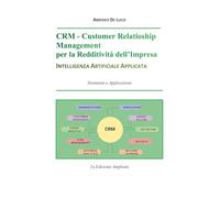 CRM. Customer relationship management per la reddività dell'impresa. Intelligenza artificiale applicata