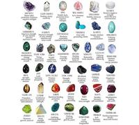 Crystals & Gemstones Educational Chart - Mineralogy Poster Wall Art for Rock Collectors, Geology Students & Healing Crystal Enthusiasts(Unframed,12x18inch(30x45cm))