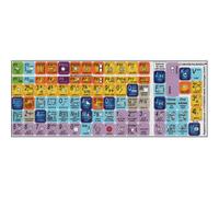 Cubase/Nuendo - Clavier d' dition autocollant