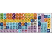 Cubase/Nuendo - Montage Autocollant de clavier