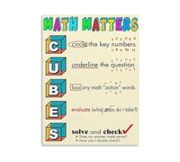 CUBES Math Method Poster Problem Solving Steps Canvas Print Visual Aid for Elementary Students Success(Unframed,16x24inch(40x60cm))