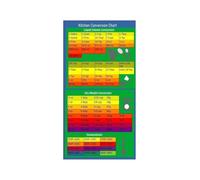 Culinary Conversion Chart Poster Kitchen Measure Guide