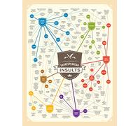 Curious Charts Commission Poster insultes de Shakespeare - Drôle et hilarant - Excellent cadeau pour tous les amateurs de livres, taille standard 40,6 x 50,8 cm