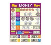 CURRENCY POSTER FOR Educational Money Learning Tool Dollar Bill Coin Identification Chart Preschool Kindergarten Classroom Decor(Unframed,12x18inch(30x45cm))