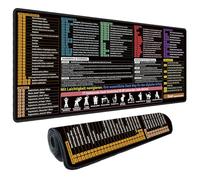 CWENDANER 90x40cm Excel Sous-main de Bureau Allemand, Noir Antidérapant Excel Aide-mémoire Sous-main, raccourcis excel allemand, XL-Aide-mémoire Gaming Tapis de souris Anti-dérapant Dest Mat