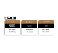 Cy Seul Port Hdmi 1.4 Hdtv Audio Video Adapter Mur Face Plate Panel 86 Mm Carré Type