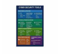 Cybersecurity Reference Poster Security Tools IT Education | Engaging Cyber Security Poster Supports Information Technology Learning in Class(Unframed,08x12inch(20x30cm))
