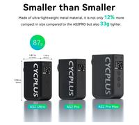 Cycplus Compresseur As2 Ultra